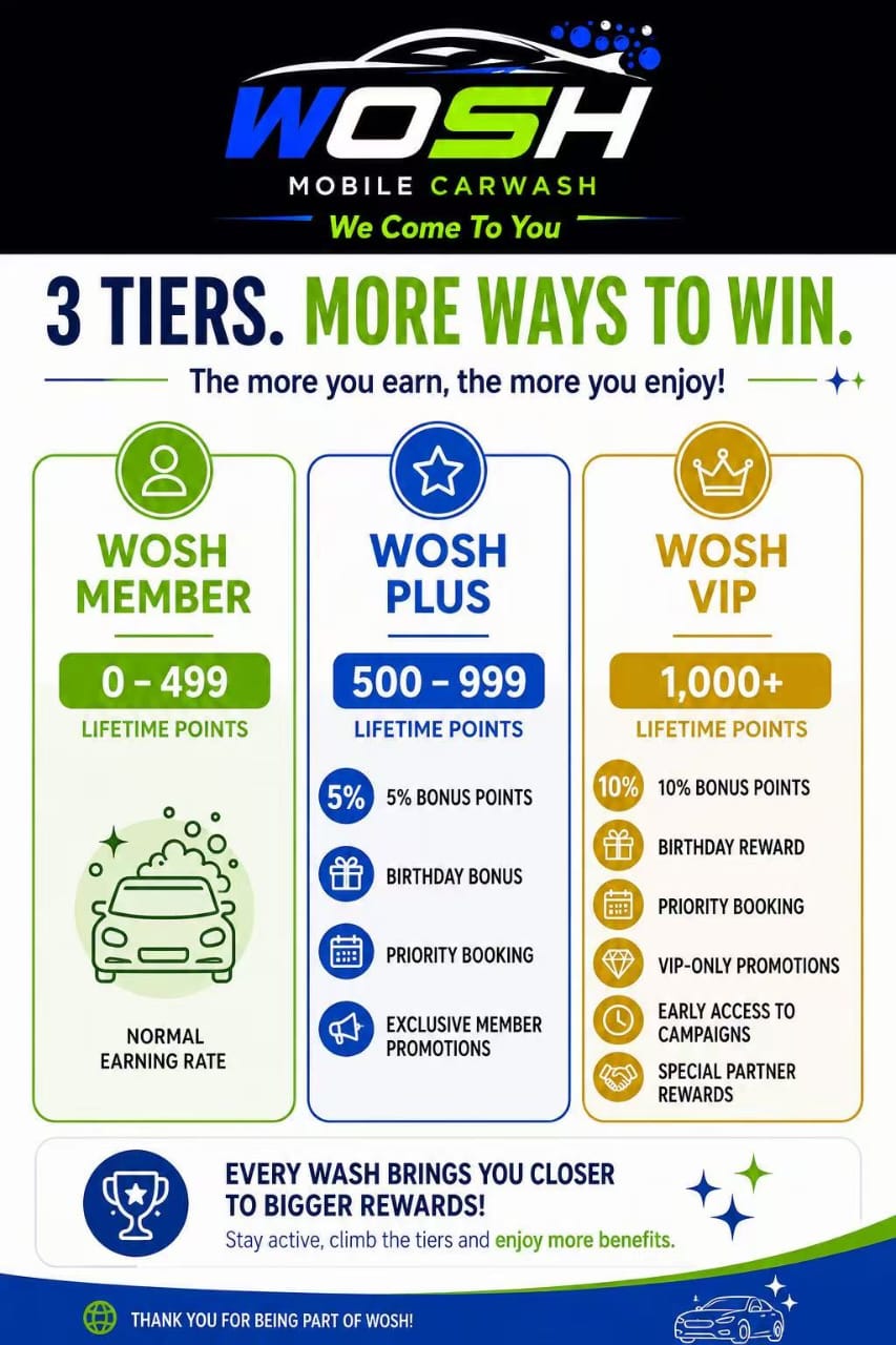 WOSH Rewards Tiers - Member, Plus, VIP