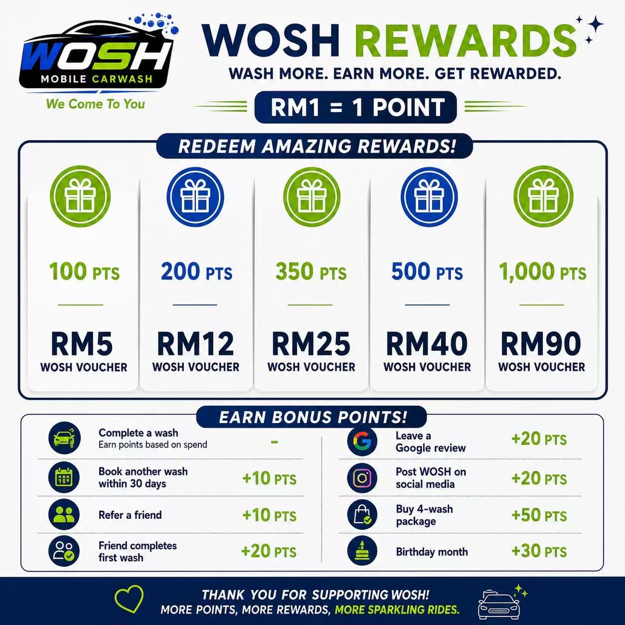 WOSH Rewards - Redeem Points